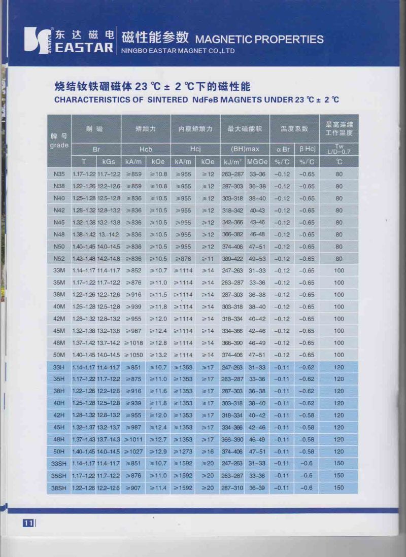 Big Size Neodymium/NdFeB Block Magnet for Wind Generator