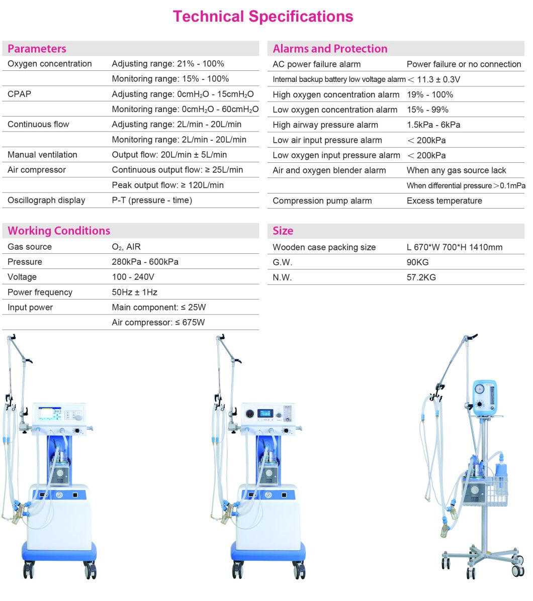 BS-Nlf-200A Ce Approved Medical Device CPAP System Surgical Instrument for Neonatal Intensive Care Units