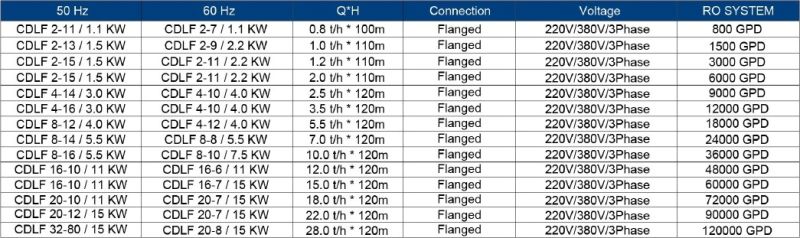 Cnp Pump Ss Vertical Multistage Centrifugal Water Pump