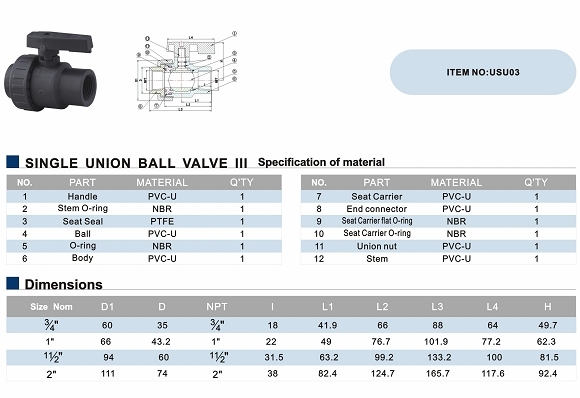 UPVC Single Union Ball Valve III NPT/BSPT/JIS/BS/ANSI/DIN Construction accessory