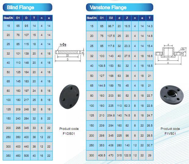 Pn16 PVC Female Coupling UPVC Pipe Fitting