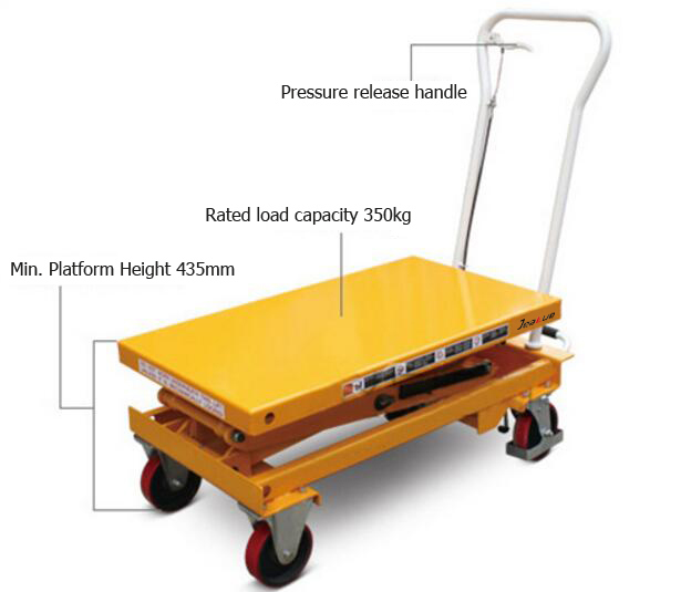 Economical Foot Pedal Scissor Lift Table