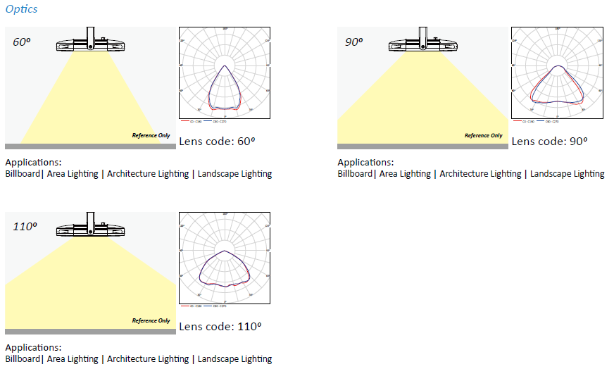 200W UL Dlc LED Flood Light Floodlight Dimmable