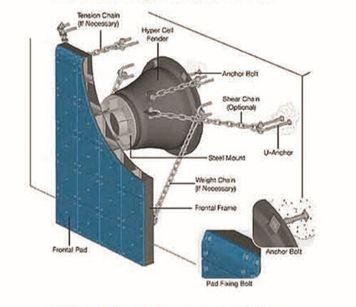 Jetty Rubber Marine Cell Fender Cone Fender