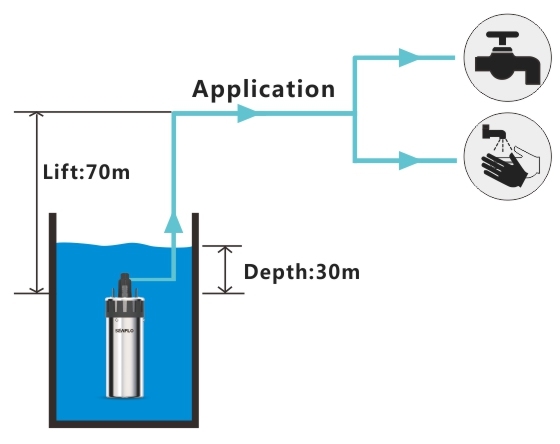 Seaflo Deep Well Submersible Water Pump 24V