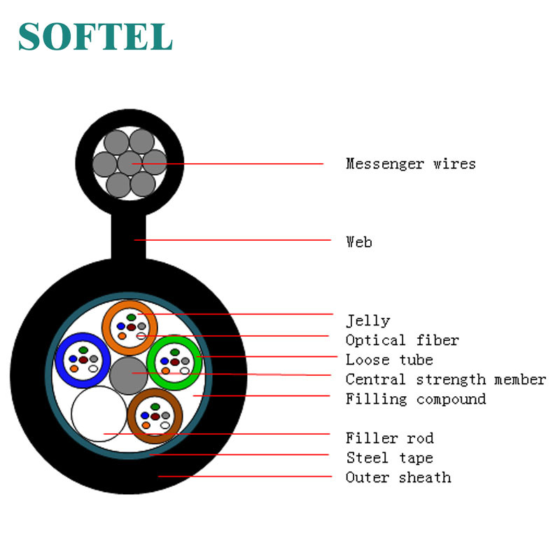 Self-Supporting Aerial Optical Fiber Cable GYTC8S