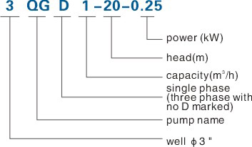 3''4'' Oil Filled Motor Qgd Screw Submersible Water Pumps (CE)