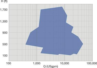 Axially Split Single Stage Crude Oil Pump