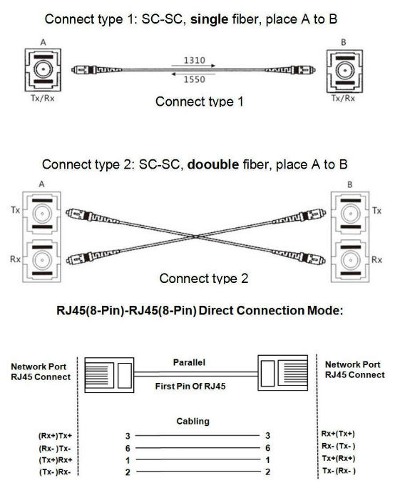 1000Mbps 15.4W 4SFP Slots 24 Gig Ports Ethernet PoE Switch