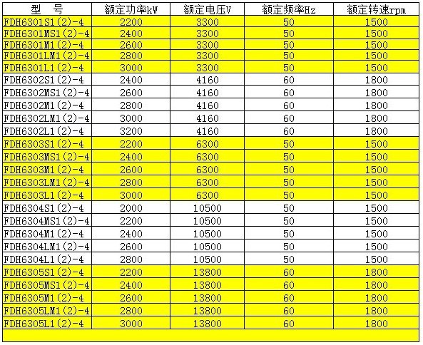 3300V-13800V High Voltage 100% Pure Copper Series Generator Fdh630 Series