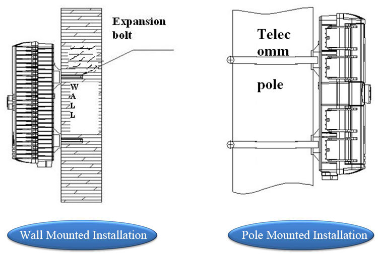 ODF/Optic Fiber Distribution Frame /Optic Fiber Terminal Box/ Opticfiber Teminal Unit