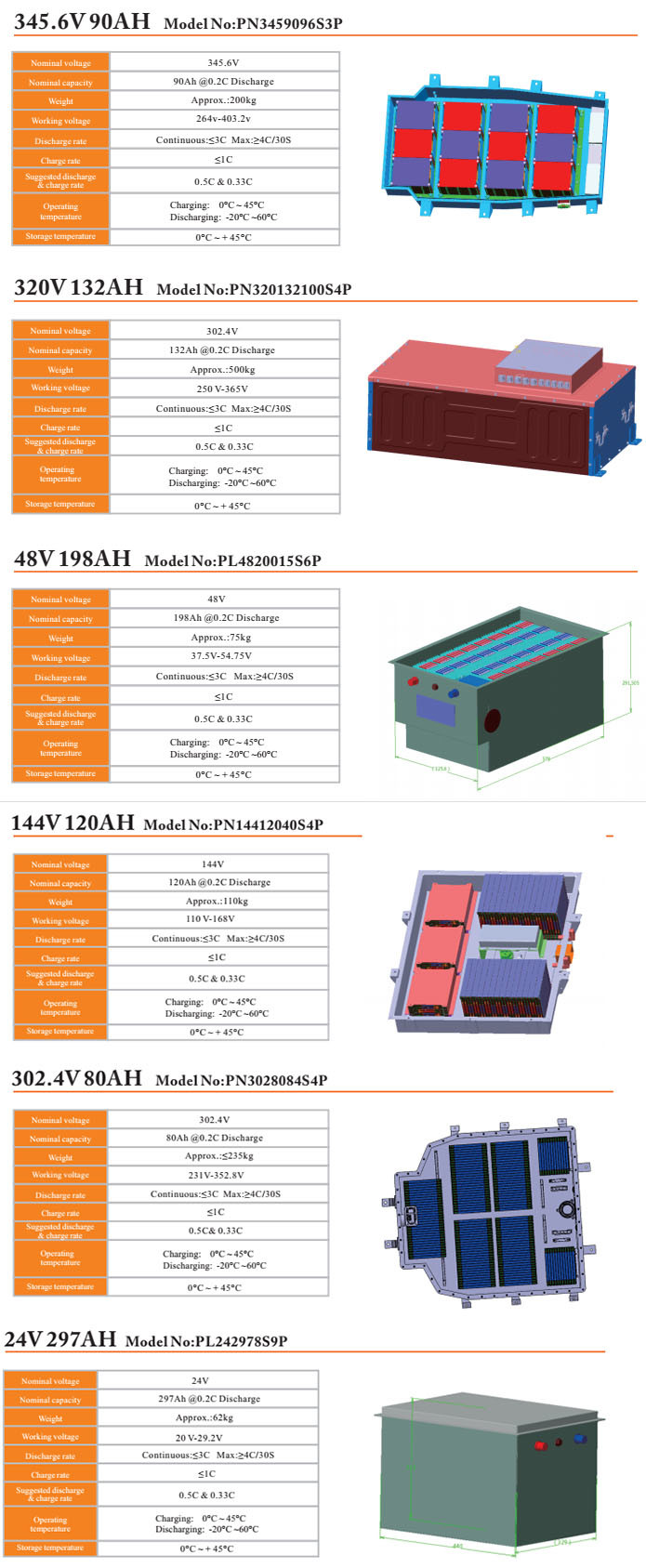 OEM 16V 24V 36V 48V 72V Lithium LiFePO4/Nmc Battery/Batteries Pack Cell for Electric Vihicle, Solar Energy Storage, Golf Cart