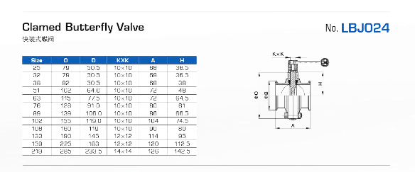 Multi Position Ss Handle Plastic Handle Sanitary Butterfly Valve