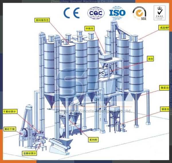 15t/H Automatic Dry Powder Mortar Production Equipment for Sale