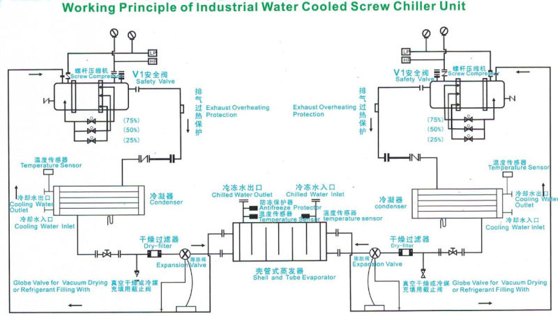 Box Type Industrial Water Cooled Screw Chiller for Injection Molding Industry