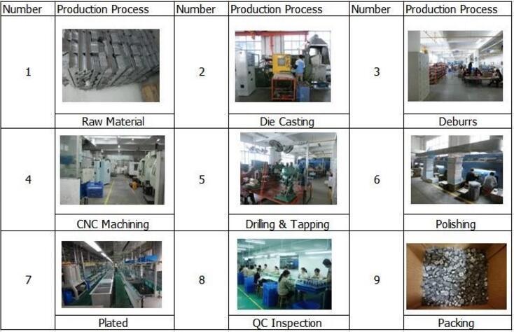 Factory Price Aluminium Alloy Die Casting Machinery Parts Manufacturer