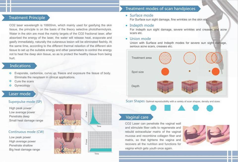 Best Price FDA Approved Femilift Pixel CO2 Fractional Resurfacing Machine on Sale