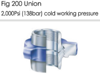 High-Pressure Union for Petroleum Industry