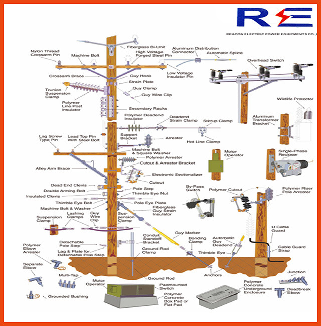 Socket Eye, Hot DIP Galvanized for Pole Line Hardware