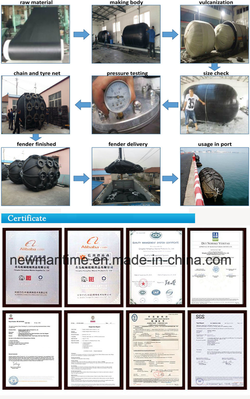 Pneumatic Marine Rubber Fenders