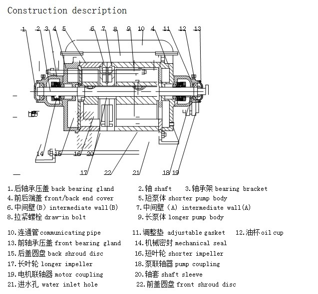 7.5kw Two Stage Water Ring Vacuum Pump