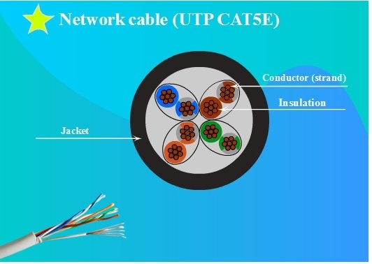 LAN Cable Cat5e 99.999% Copper Cable LSZH Networking Cable