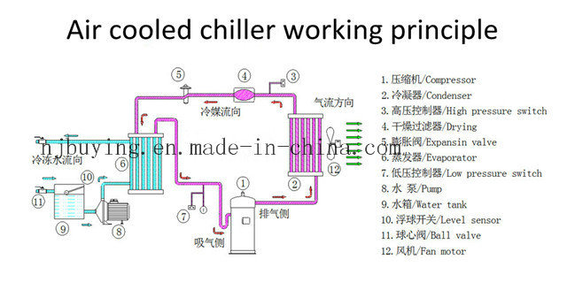 Industrial Cooling Water Chiller Air Cooled 230ton Chiller Price