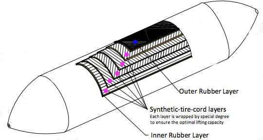 Hot Sale Ship Launching 10 Layers Heavy Moving Airbag for Barge