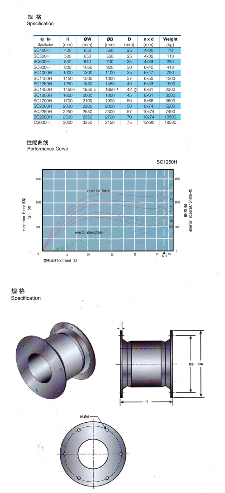 China Marine Cell Type Rubber Fender (SC500H)