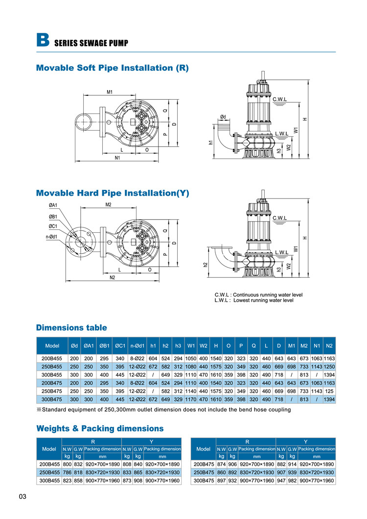 Heavy Duty Non-Clog Submersible Sewage Cutting Pump for Muddy Wastewater & Slurry (WQ)