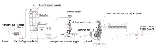 Planetary Screw Extruder for Making PVC Film in Good Price