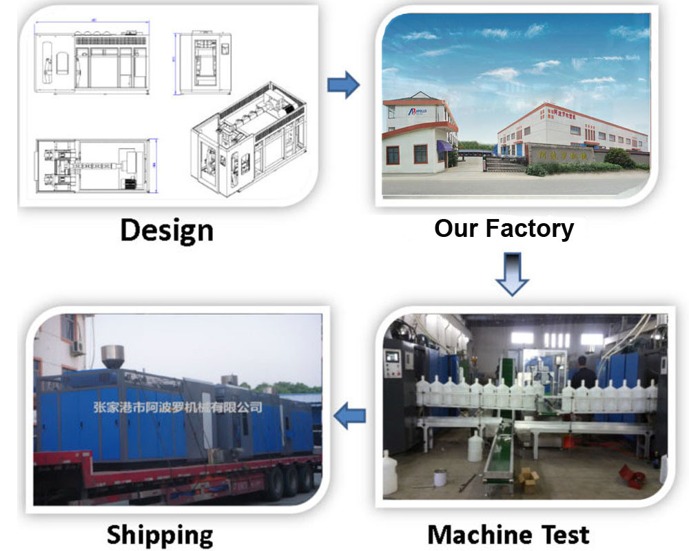 Full Automatic Plastic Bottle Making Machine