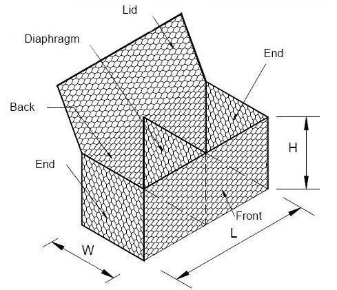 Hot Dipped Galvanized Hexagonal Wire Mesh Riverbank Gabion Box