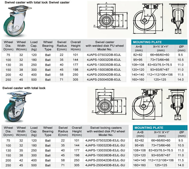 75 Mm to 200mm Japanese Caster with Polyurethane Wheel