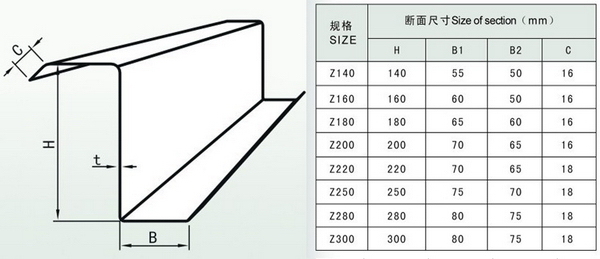 High Quality Cold Formed Galvanized Z Section Channel Steel