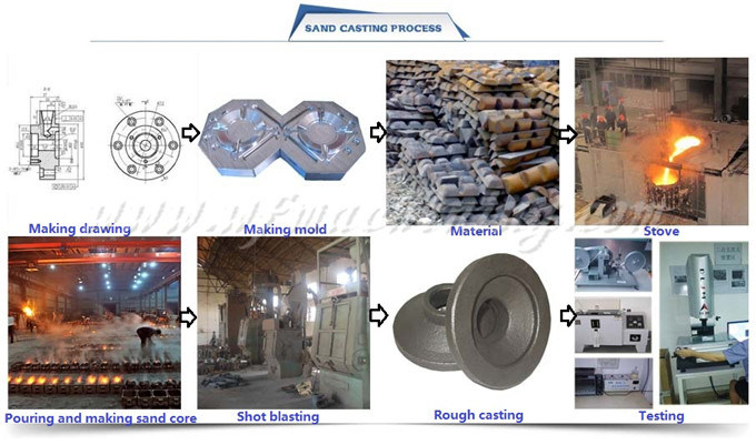 OEM/Customized Metal/Steel/Iron Pump/Valve Sand Casting Parts with CNC Machine Machining