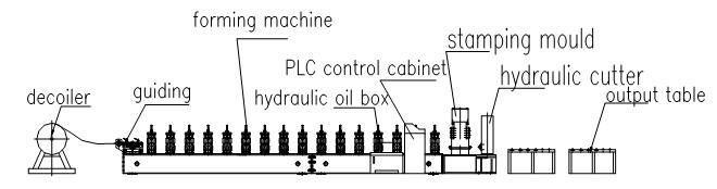 Bemo Standing Pipe Bending Roll Forming Machine