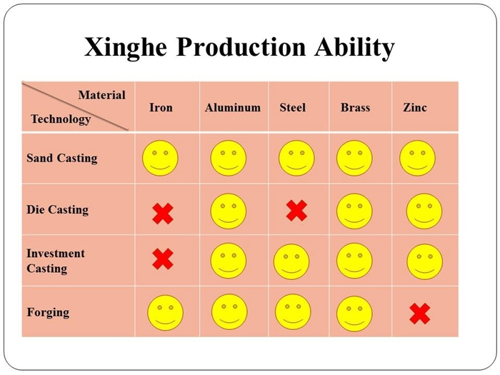 Custom Cast Iron Shell Casting Car Accessory with Sand Blasting