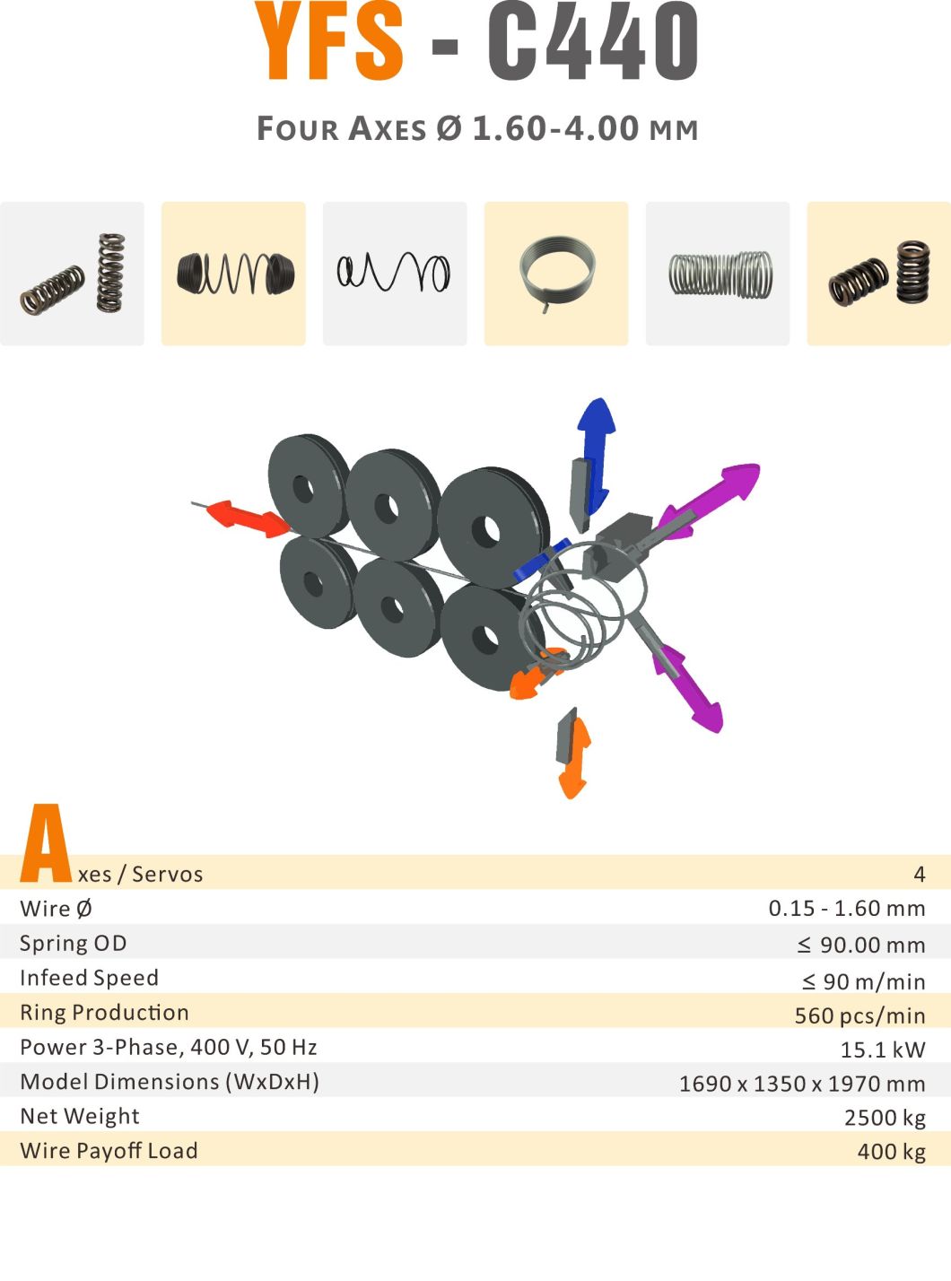 YFSpring Coilers C440 - Multi Axes Wire Diameter 1.60 - 4.00 mm - Coil Spring Machine