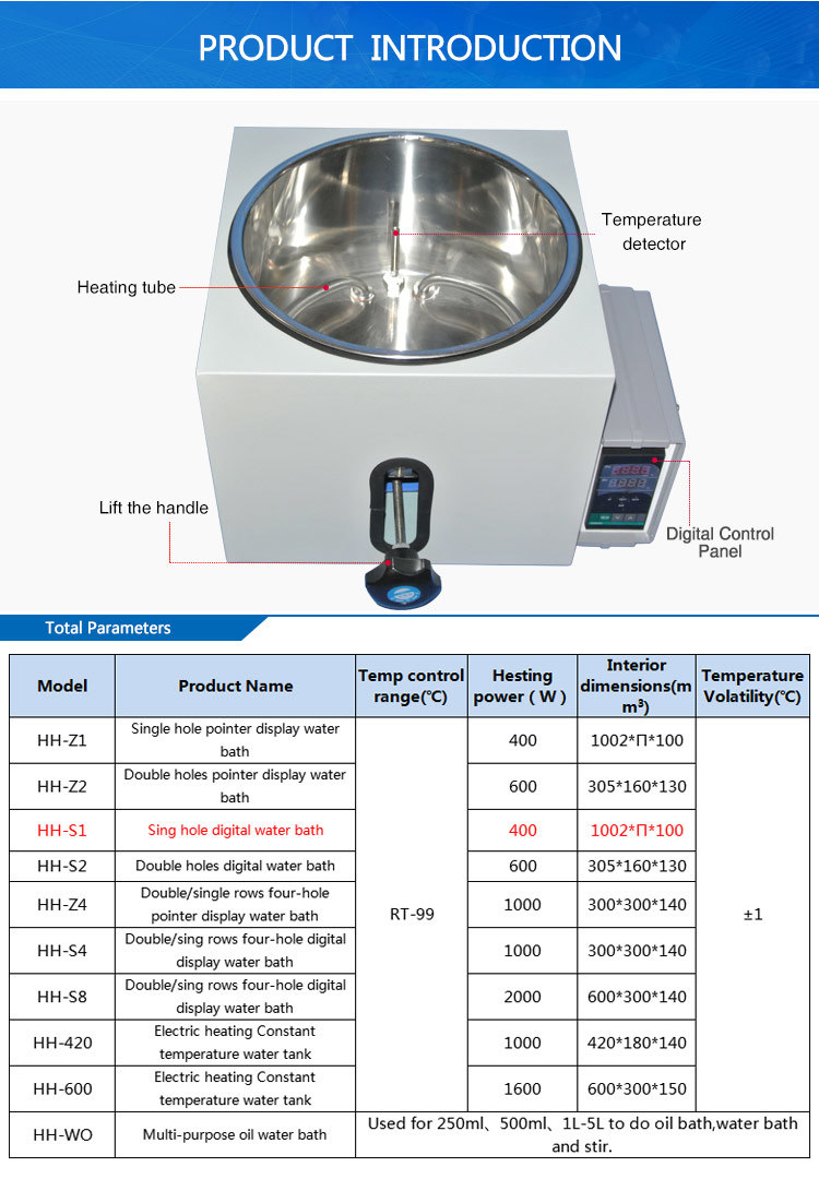 Ce Laboratory Stainless Steel Water Bath