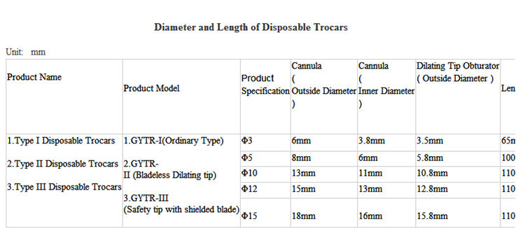 Geyi Disposable Surgical Trocar Surgical Instrument