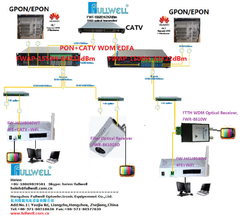 FTTH Mini Optical Nodes/Receivers with Build-in Wdm (FWR-8610W)