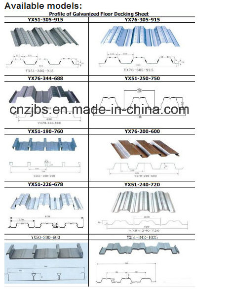 Galvanized Metal Floor Deck Sheet Corrugated Sheets