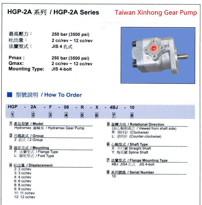 Hydraulic Oil Pump Hgp-2A-F8r High Pressure Gear Pump