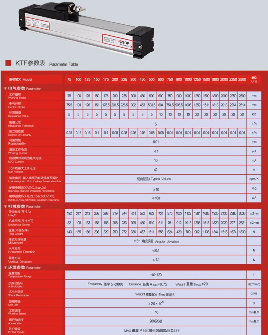 Long Distance Explosion-Proof Ultrasonic Level Sensor