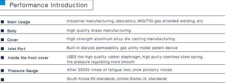 Oxygen Acetylene Regulator with Factory Price