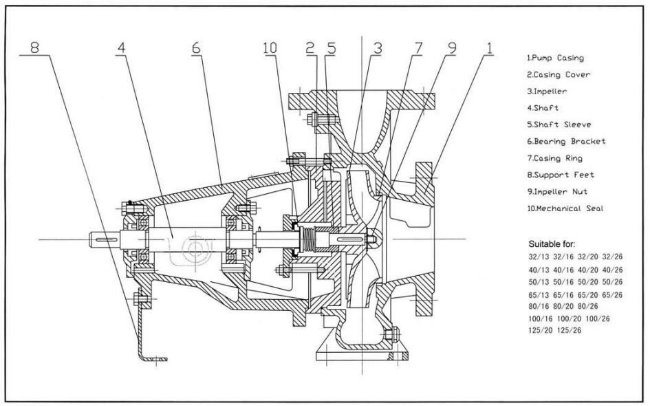 Electric Motor Horizontal End Suction Centrifugal Marine Drainage Pump