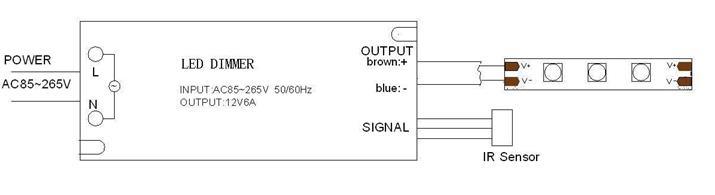 Intergrated Solution Power Supply with Dimmer for LED Strip Light
