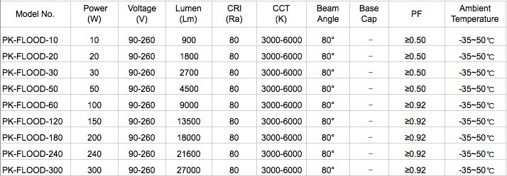 30W 50W 100W 150W 200W SMD Flood Light LED Lamp