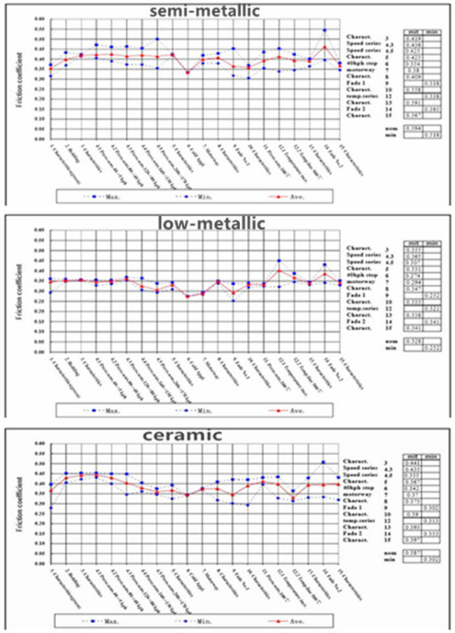 Auto Brake Pads Ceramic Semi-Metallic Non-Asbestos D1210 0446542160 for Toyota Corolla Lexus